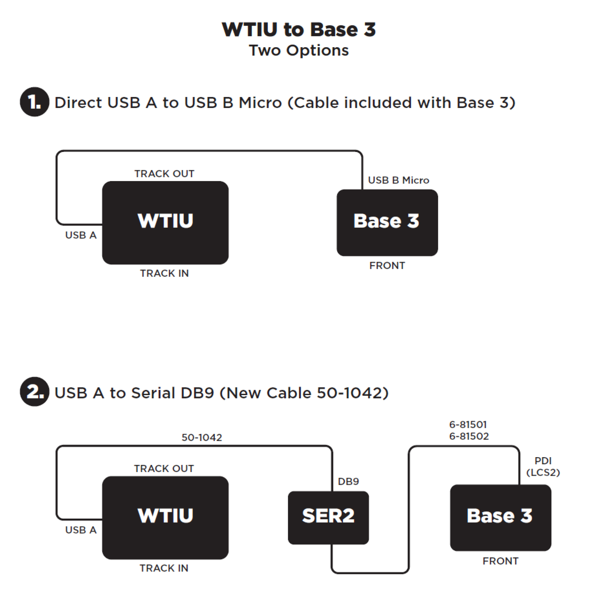 WTIU to Base 3 Connection Diagram