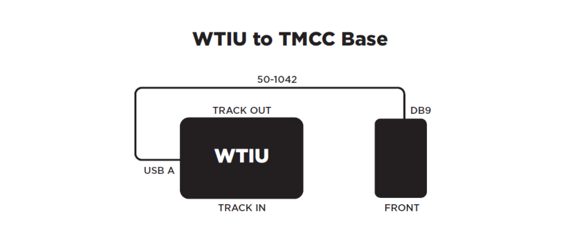 WTIU to TMCC Base Connection Diagram